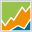 Portfolio Performance